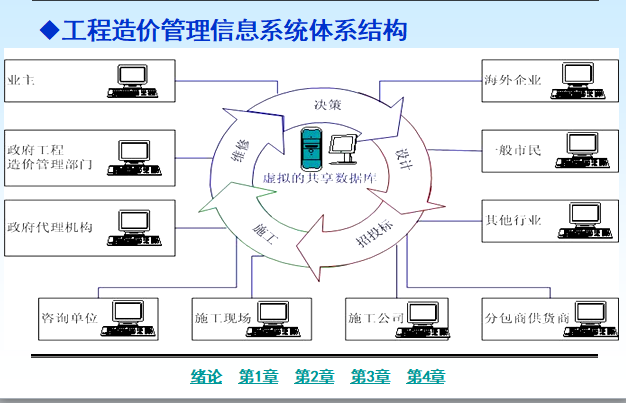 广联达网轴建立流程资料下载-广联达软件学习课件