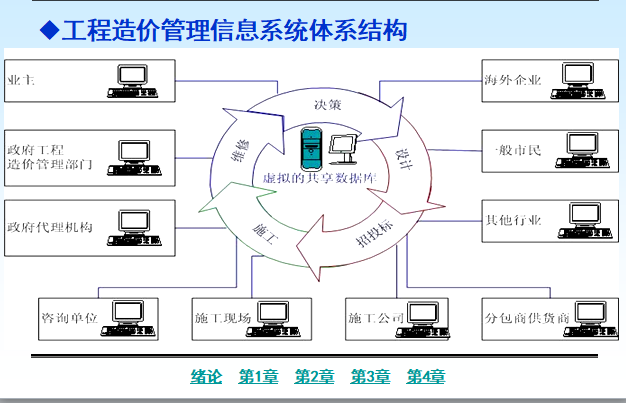 广联达软件学习课件-工程造价广联达教程