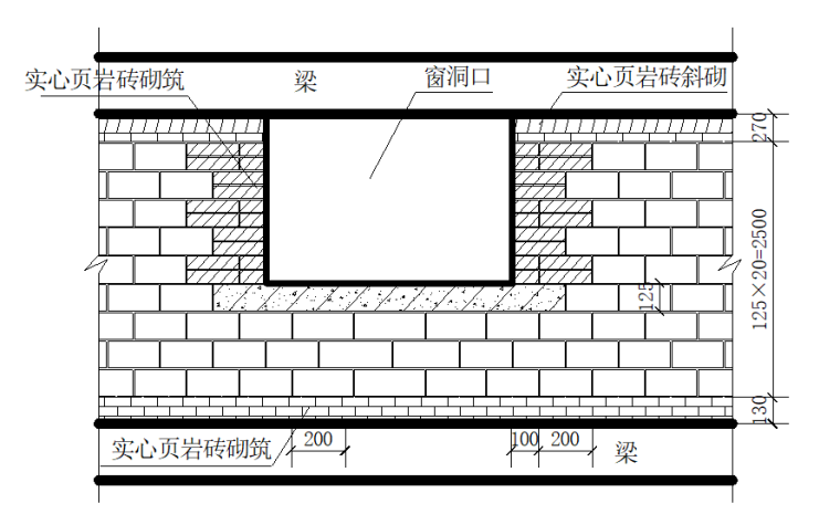 贵州景区服务综合体项砌体施工方案-窗洞口示意图