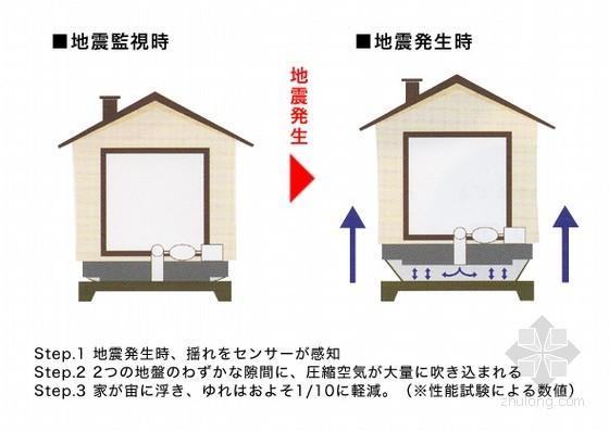 为什么日本地震中，房屋和人员伤亡少？建筑抗震有措施！（一）