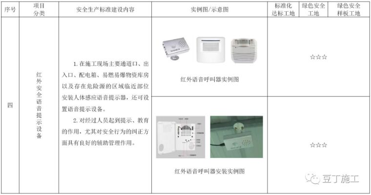 考评验收都看它！2019版施工现场标准化管理图集发布_75