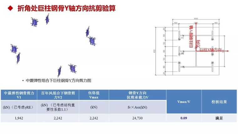 结构工程师看过来！苏州中南中心结构设计大揭秘！_71