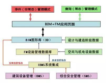 世界8度抗震区最高建筑，有哪些“智慧建造”技术值得学习？_10