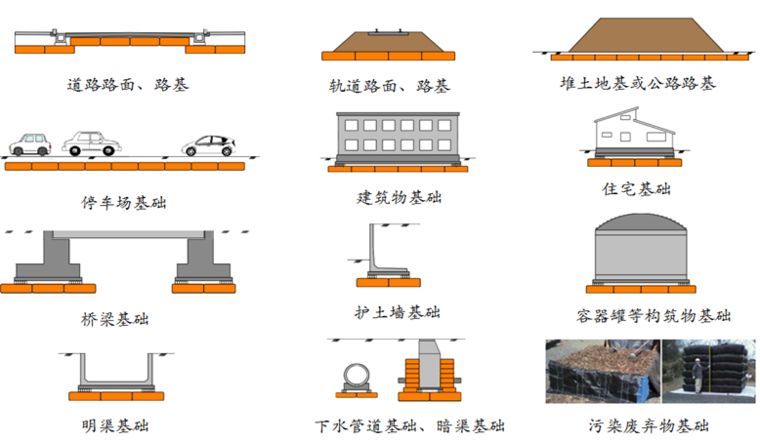 应用于软弱地基的新型柔性复合地基处理工艺_5