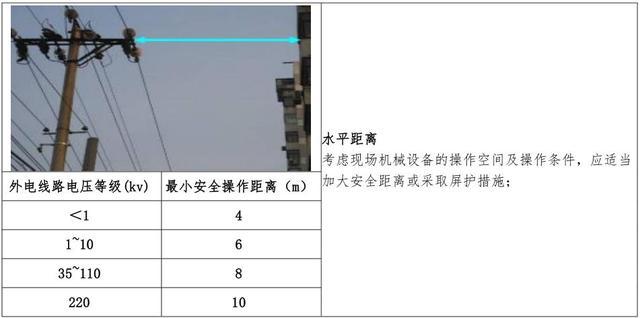 电缆图册资料下载-碧桂园SSGF工业化建造体系临水临电标准做法图册