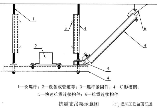 机电咨询|建筑机电工程新重点——抗震支吊架_2