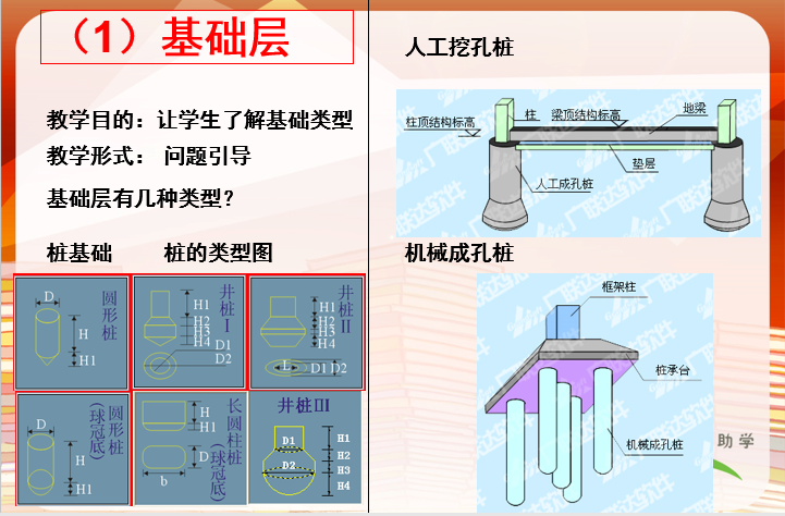 广联达算量教程基础计算教程-基础层