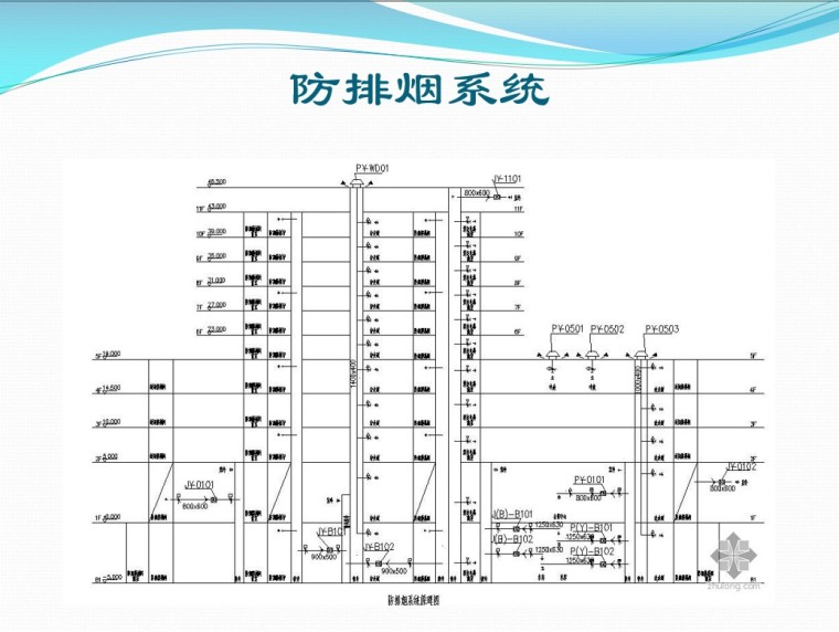 消防工程基础知识、识图及工程量计算、清单编制-3、防排烟系统