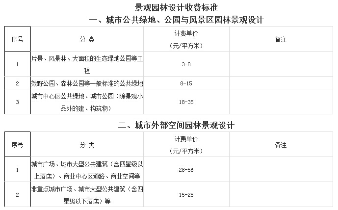 景观设计收费标准资料下载-景观园林设计收费标准