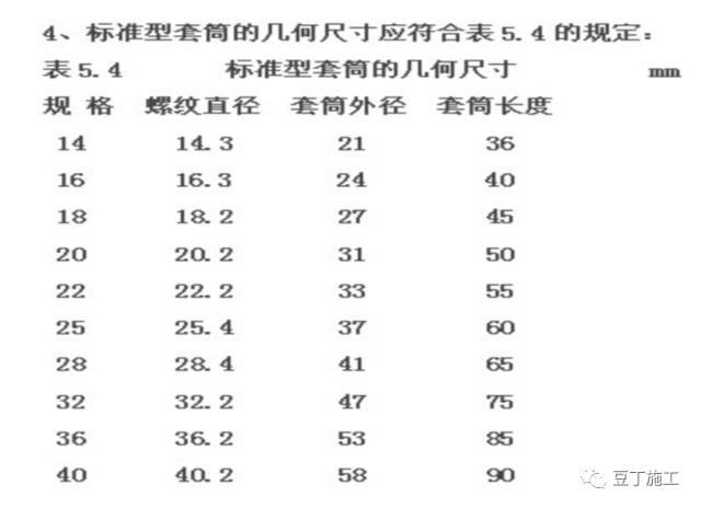 建筑主体阶段钢筋、模板、混凝土、水电预埋施工要点大汇总_2