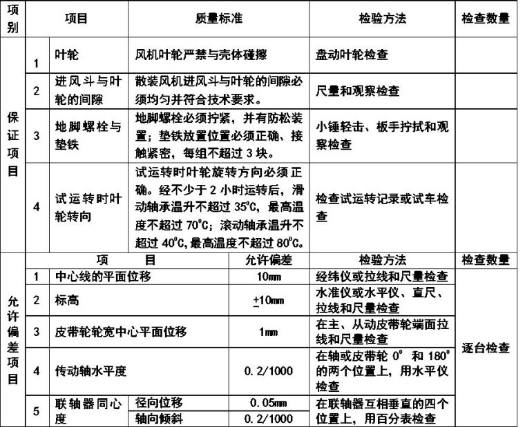 通风与空调安装工程施工质量监理实施细则参考手册_9