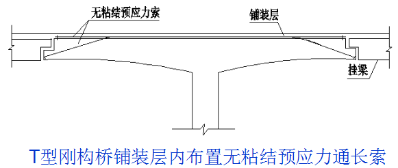 桥梁病害及加固方法，总有一种是你迫切需要的！_34