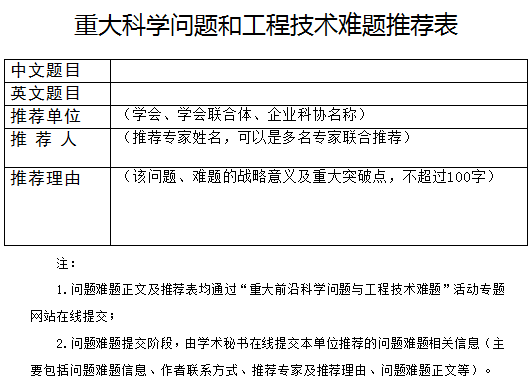 中国科协办公厅关于征集2019重大科学问题和工程技术难题的通知_3