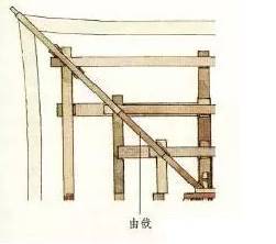 中国木构古建筑常见构件，你知道吗?_63