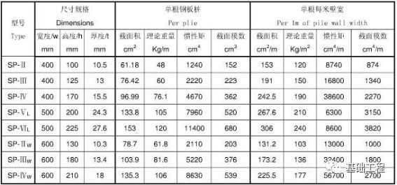 拉森钢板桩施工方案（超详细！）_2