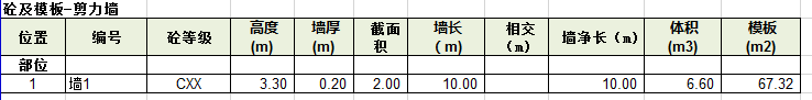 手算-框架结构-混凝土、模板计算表-剪力墙.png