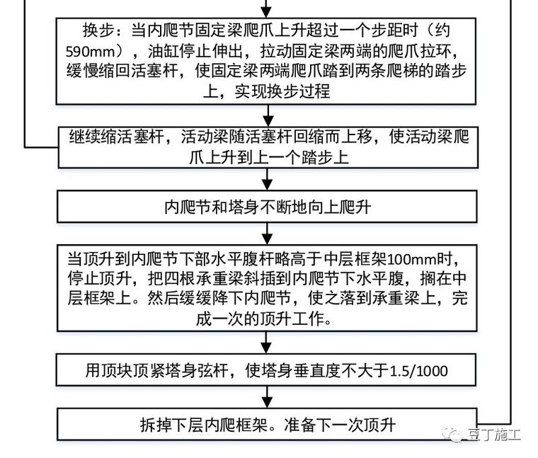 这种新型混凝土布料机用过没？只安装一次，随楼层增高自行爬升_4