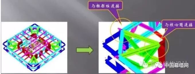 超高层建筑的关键构件与节点设计“大汇总”_11