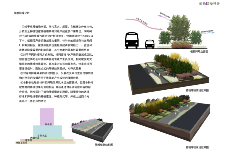 [江苏]扬州东区运河公园景观设计文本（PPT+106页）-植物降噪设计