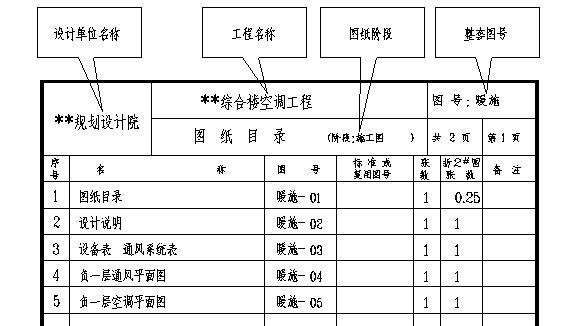 暖通空调专业识图与施工