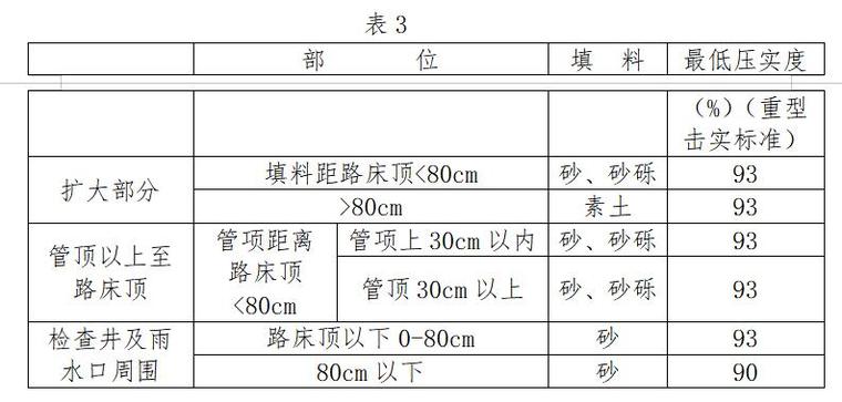 [滑县]市政道路工程监理大纲范本-市政