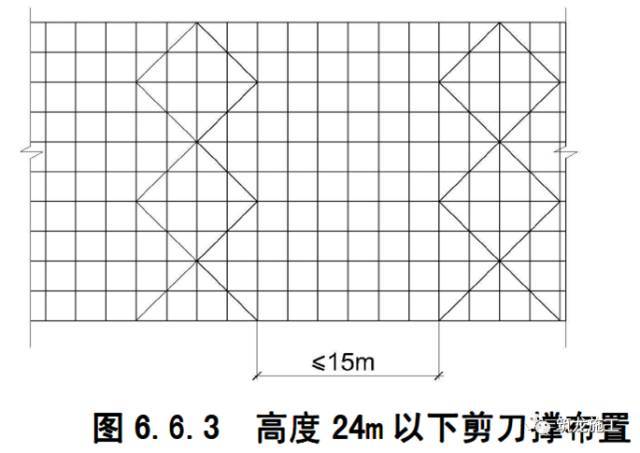 想学脚手架基础知识，这篇保证面面俱到！_19