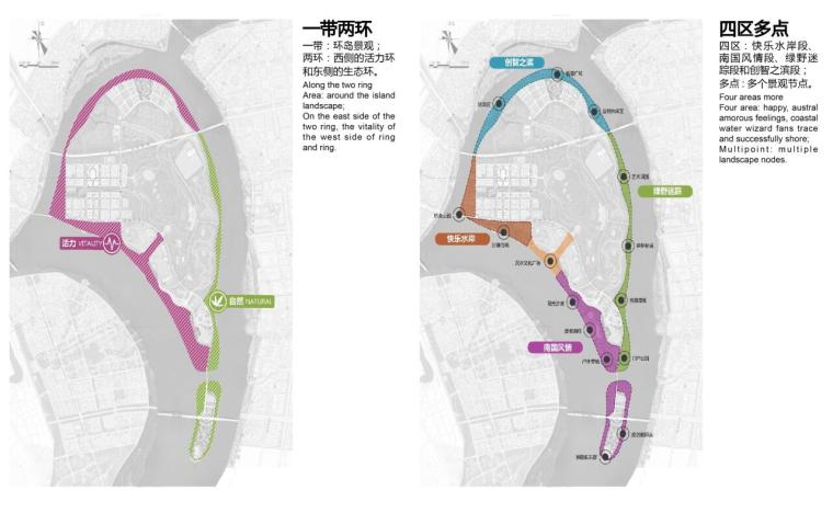 [湖北]鱼梁洲中央生态公园概念性规划设计文本（PDF+216页）-功能分析