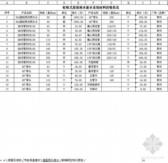 建设工程材东莞料价格信息资料下载-2010年6月新型材料价格信息（消防、节能等）