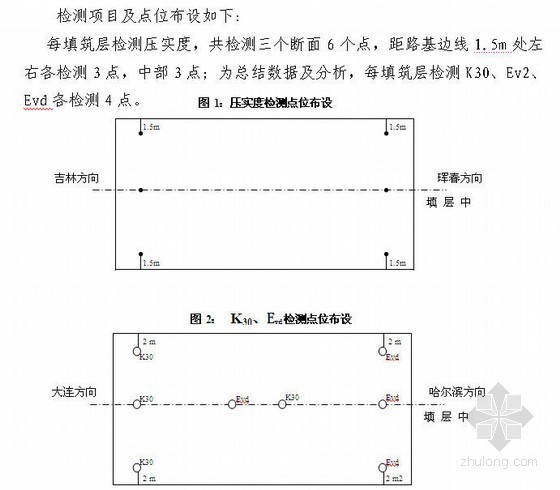 路基试验段填筑工艺资料下载-客运专线路基填筑试验段施工方案(吉林地区,2011年)