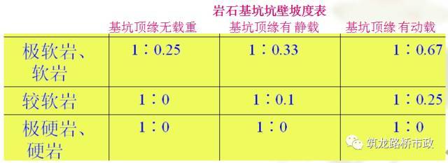 桥梁扩大基础的施工工序，该知道都列在这里了。_38