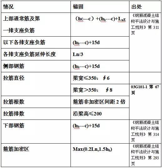 HOT! 总结11G101平法钢筋计算大表-16.jpg