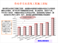 市政工程索赔讲义及案例分析