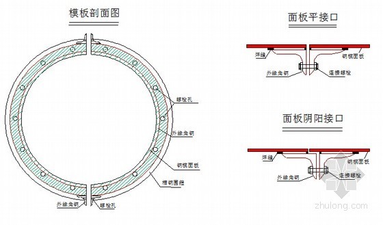 [广东]双向八车道城市快速路施工组织设计143页（CFG桩软基 满堂支架）-墩身模型 