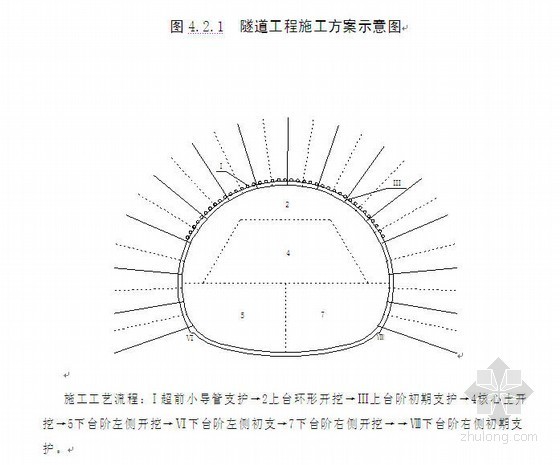 高速公路钻探施工组织设计资料下载-永蓝高速公路某隧道施工组织设计(特长隧道,实施,2009年)