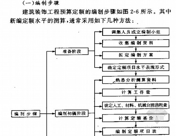 工程员实操资料下载-建筑装饰工程造价员岗位培训实操讲义（计量 计价）480页