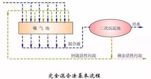 送给做水处理的兄弟收藏，30个工艺流程图