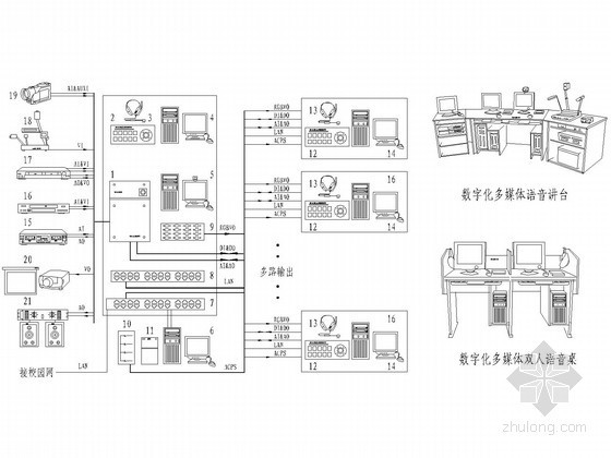 语音实验室电气施工图纸-数字化多媒体语音实验室网络结构图 