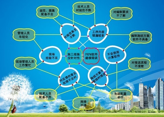 棚户区拆迁施工组织方案资料下载-[QC成果]提高施工组织设计、施工方案的审批效率（图文结合） 