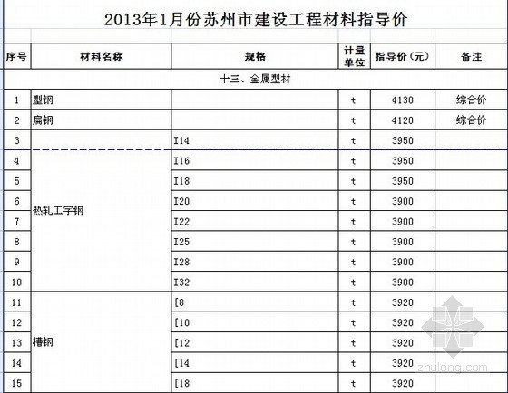 苏州10月份信息价资料下载-苏州市2013年1月份建设工程材料指导价
