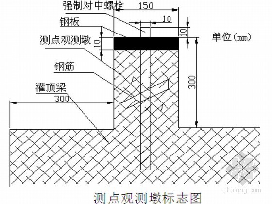 监测监控测量施工方案资料下载-[广东]深基坑开挖支护工程第三方监测施工方案