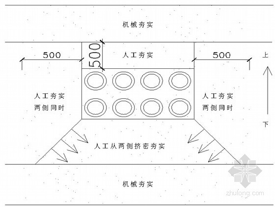 [内蒙古]高层办公楼及住宅楼工程土方回填施工方案-管网沟槽回填施工方法 