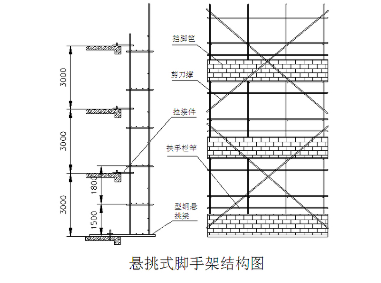 拆迁安置房工程脚手架施工技术交底书（74页）-悬挑脚手架结构图.jpg