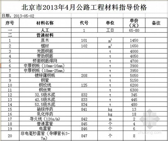 北京定额2013资料下载-2013年北京市公路工程材料价格信息(4月)