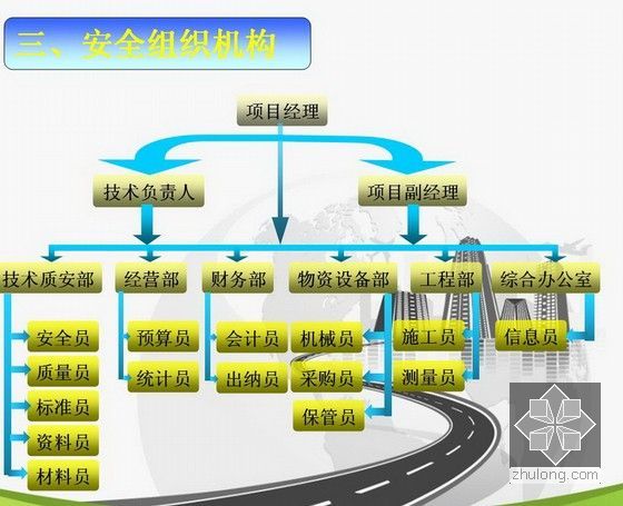 [湖南]道路相交创建省级安全质量标准化工程示范宣传片-安全组织机构
