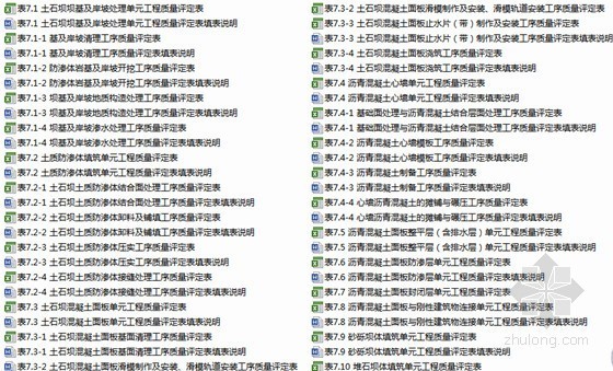 工字钢加固工程施工方案资料下载-水利水电工程施工质量评定表及填表说明(245张)