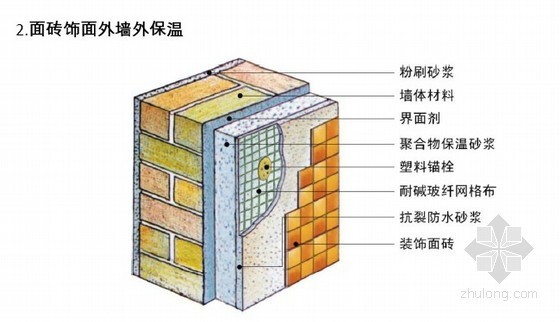 无机保温外墙施工技术资料下载-[浙江]无机轻集料保温砂浆系统设计标准和施工技术说明
