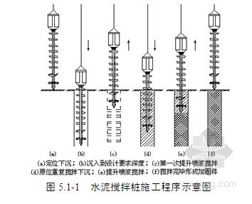 地下铁道工程施工及验收规范(gb50299-1999)资料下载-[天津]地铁地基处理专项施工方案（水泥搅拌桩）