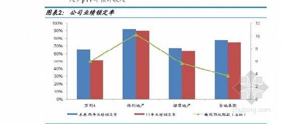 长短期视角下的四大龙头配置排序-公司业绩锁定率 