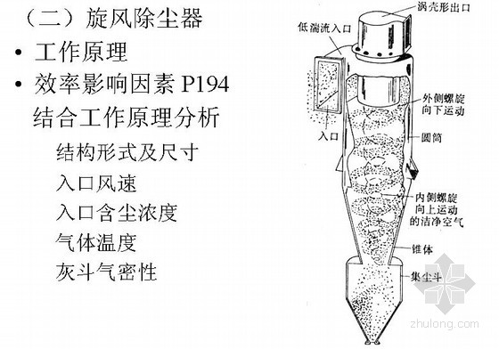 布袋除尘器的原理和工艺流程