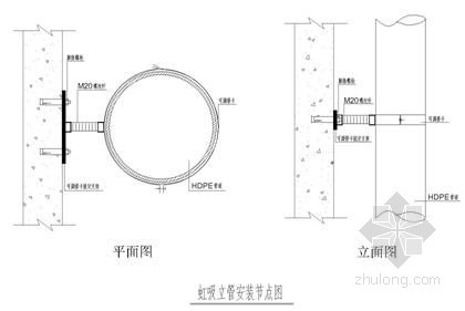 虹吸管道技术交底资料下载-[江苏]知名办公大楼虹吸施工技术方案